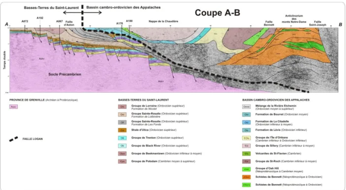 Figure  5  –  Architecture  des  du  sous-bassin  des  Basses-Terres  du  Saint-Laurent  et  du  bassin  cambro- cambro-ordovicien  des  Appalaches  sur  la  ligne  sismique  M-2001  (modifiée  de  Castonguay  et  al.,  2006)