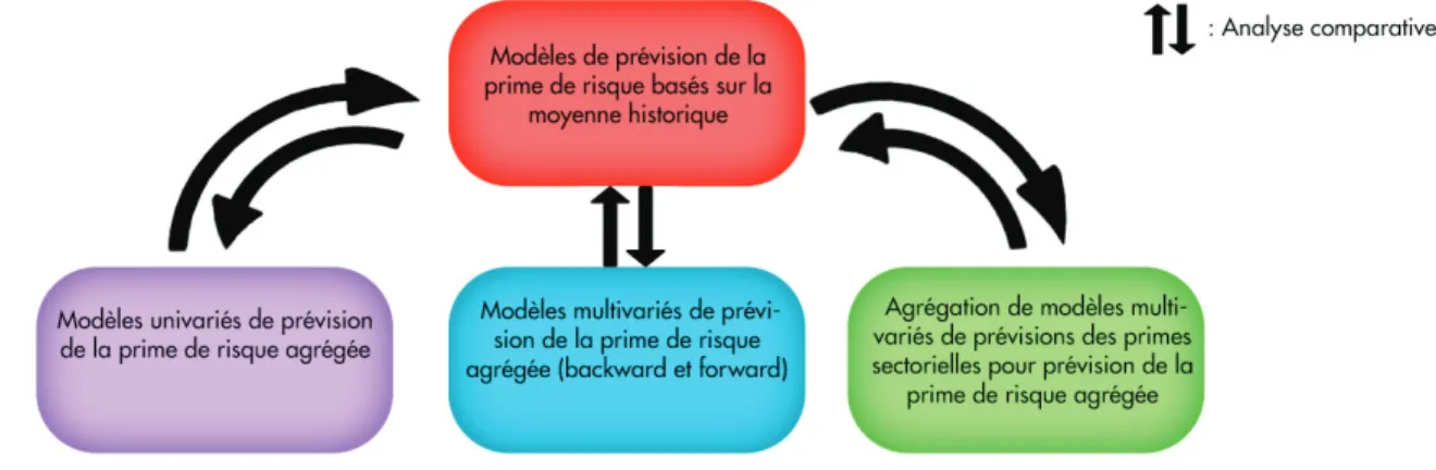 Figure 2 – Vue d’ensemble de la méthodologie