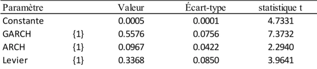 TABLEAU 5 - statistiques sommaires 