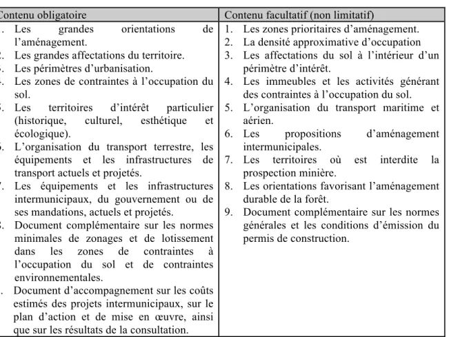 Tableau 2.2 Contenu du schéma d’aménagement (tiré de : Guay, 2001, p. 91)  Contenu obligatoire  Contenu facultatif (non limitatif)  1