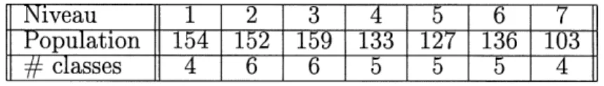 TAB. 2.9: Zones de I'ecole 3 apres la lere phase de correction