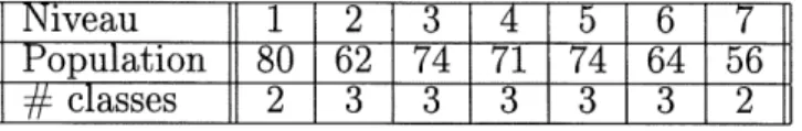 TAB. 2.17: Zones de I'ecole 1 apres la 1 ere phase de correction