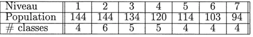 TAB. 2.18: Zones de I'ecole 2 apres la lere phase de correction