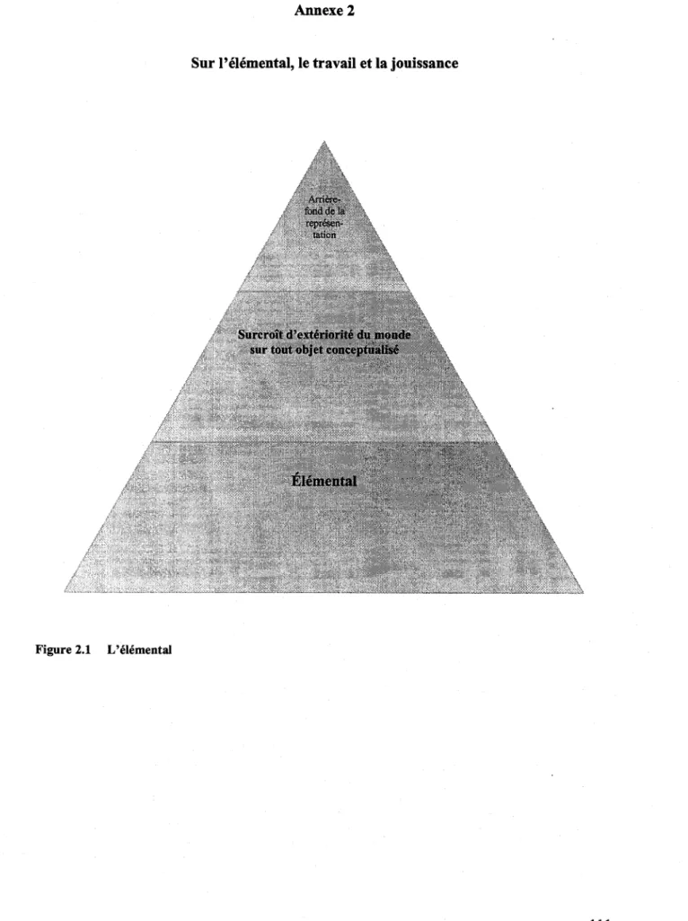 Figure 2.1 L'elemental 
