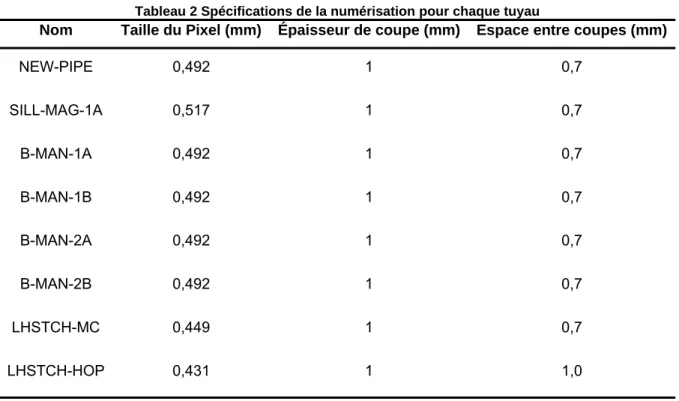 Tableau 2 Spécifications de la numérisation pour chaque tuyau 