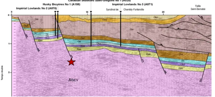 Fig. 4. Profil sismique M2002 au sud-ouest de la région de Bécancour, interprété par Castonguay et al