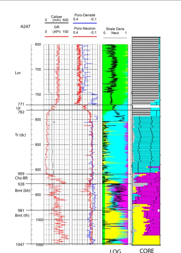 Fig. 11. Comparaison de la lithologie calculée à partir des diagraphies (LOG) et de la description de retailles  (CORE)