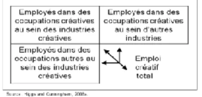 Figure 3 : Le Trident créatif 