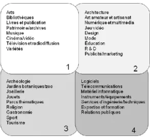 Figure 5 : Aspects définitionnels des indicateurs 