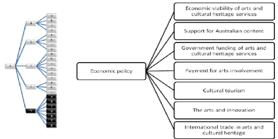 Figure 11 :   Les aspects économiques 