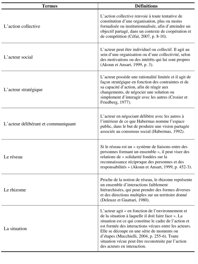 Tableau 1 Définition des termes clés de l’étude 