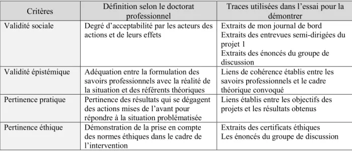 Tableau 4.  Les dimensions de validité et de pertinence au regard des savoirs professionnels 