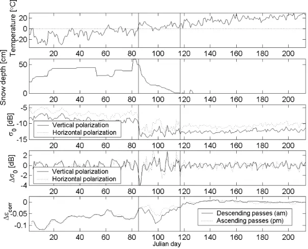 Figure 4 : Principe de la méthode de détection de neige à partir des données SSM/I.  