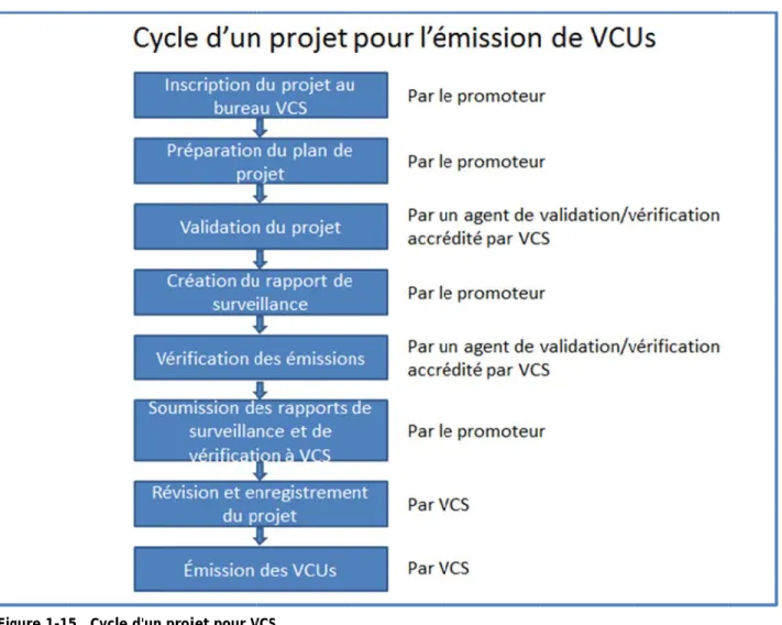 Figure 1-1 Spécificit Le validat de projet D’ailleurs Le progra vérificatio promoteu d’une visi programm même age différent  l’agent ut nouveau