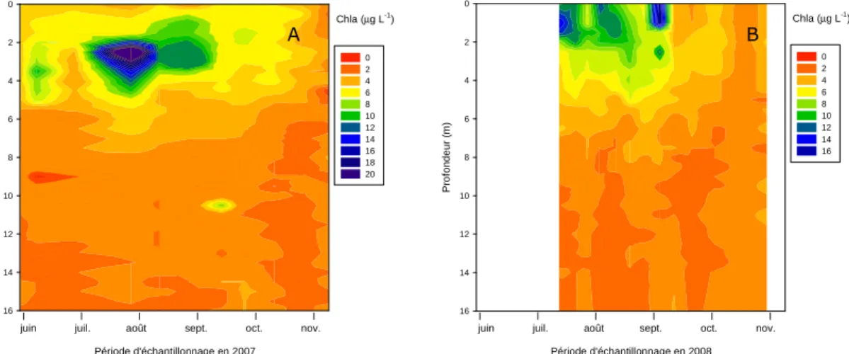 Figure 2. Évolution de la biomasse (chlorophylle-a) estimée par la sonde de FIV YSI-6600 au centre du  bassin  nord  du  lac  Saint-Charles  sur  toute  la  profondeur  de  la  colonne  d’eau  pendant  la  saison  d’échantillonnage en 2007 (A) et 2008 (B)
