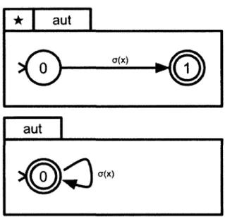 FIGURE  2.6 - En haut, la version non optimisée de la traduction de o(x)*. En bas, la version opti- opti-misée 