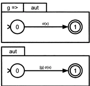 FIGURE  2.7 - En haut, la version non optimisée de la traduction de g => o(x). En bas, la version  optimisée 