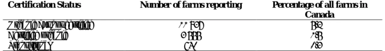 Table 3-1  Farms producing organic products, by certification status, Canada, 2006 (source: 