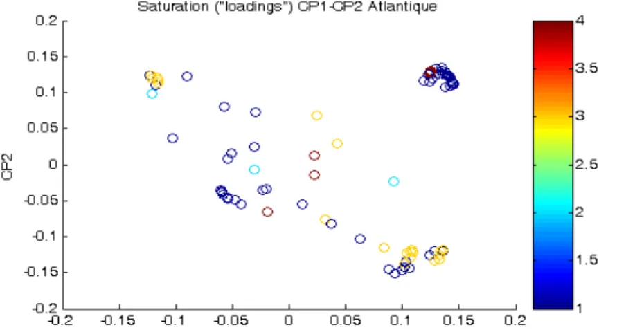 Figure 1. Loadings of Indices of hydrological Alteration in Principal Component space  (from St-Hilaire et al., 2009)