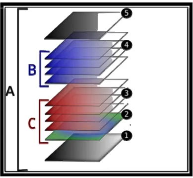 Figure 9 - Exemple représentatif d'une approche par couches 