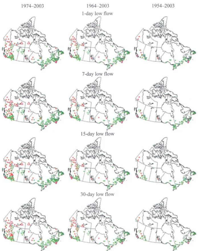 Figure  7.  Spatial  distributions  of positive  and  negative  trends  observed  in  time  series  of  winter  n-day  low flows  for  three  categories  of the  RHBN  stations