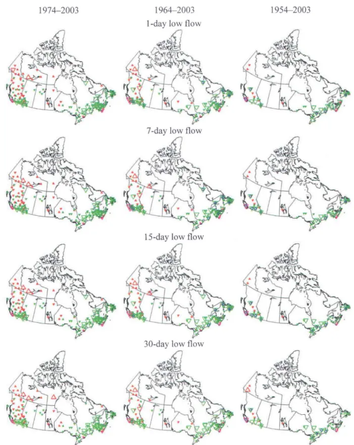 Figure  9.  Spatial  distributions  of positive  and  negative  trends  observed  in  time  series  of  summer n-day low flows  for  three  categories of the  RHBN stations