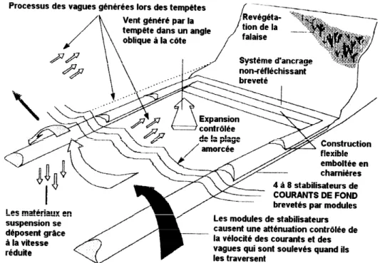 Figure 3 : Schéma explicatif de la technique Holmberg d’après le mémoire du   Comité de citoyens de Pointe-aux-Outardes (2005)