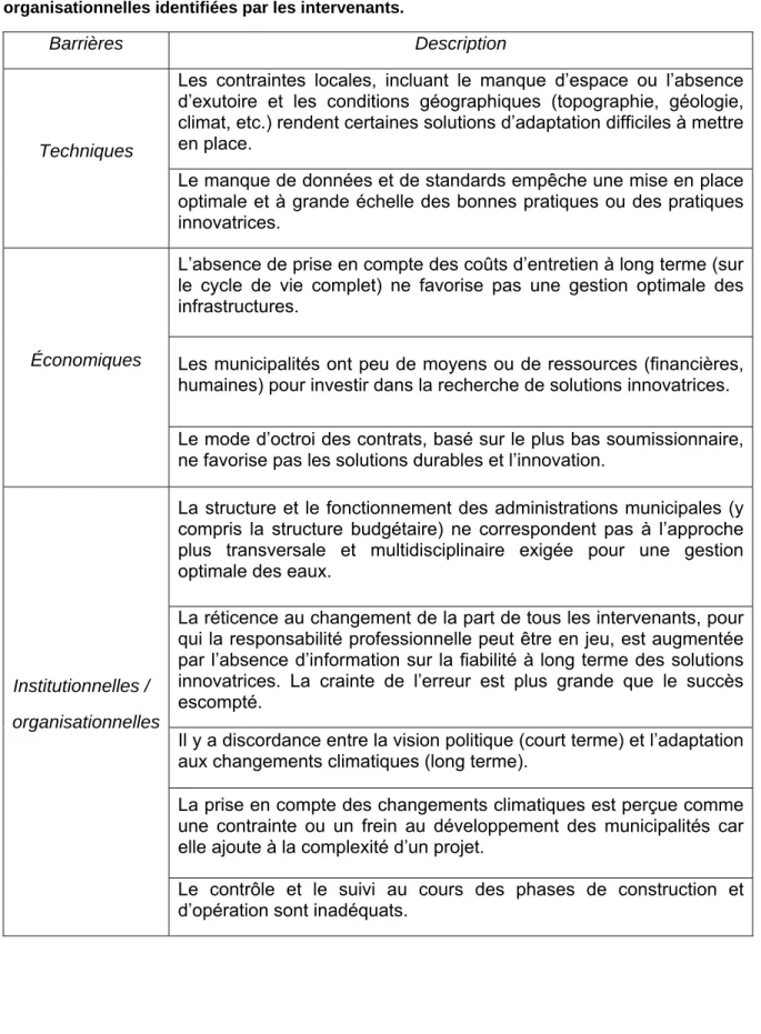 Tableau 3.1 Description des barrières techniques, économiques et institutionnelles/ 