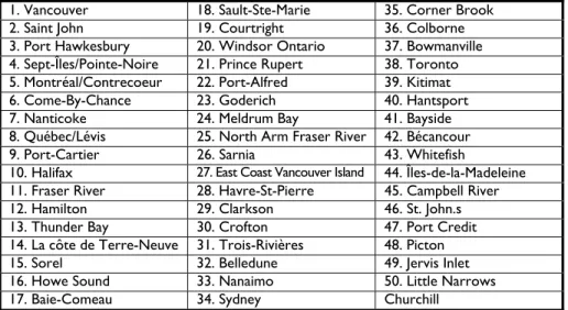 Table 2  Canadian Ports 