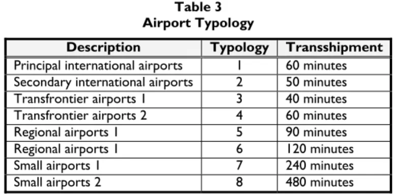 Table 3  Airport Typology 