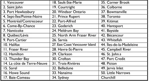 Tableau 2  Ports canadiens 