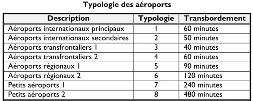 Tableau 3  Typologie des aéroports 
