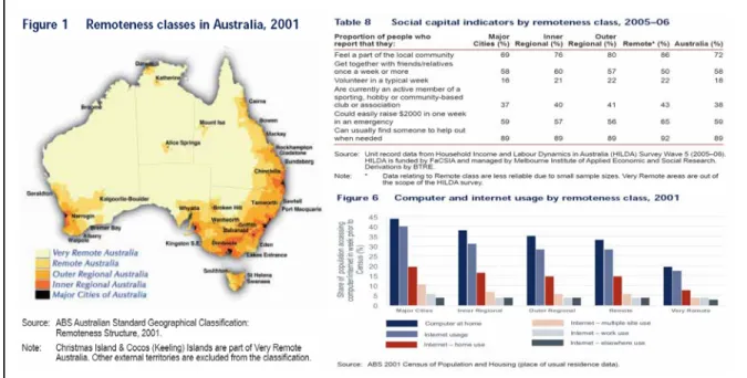 Figure 1. Mesures de développement socio-économiques selon une typologie régionale de  distance, Australie, 2007