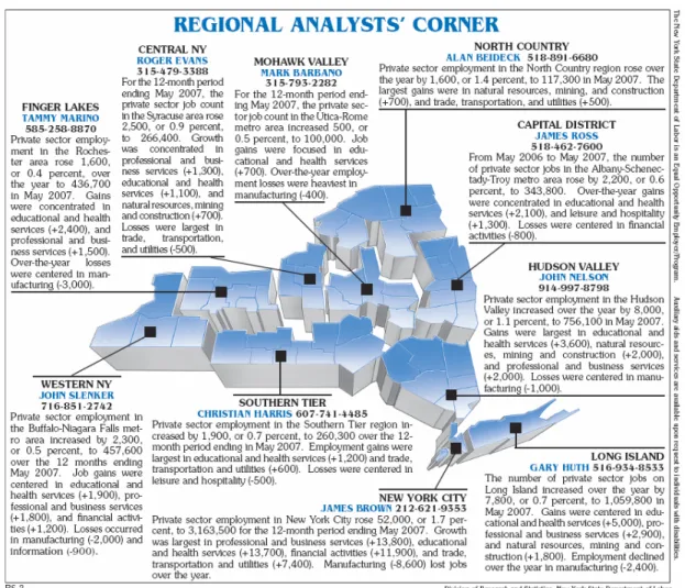 Figure 5. Étalonnage mensuel de l’emploi régional, État de New York, 2007. 