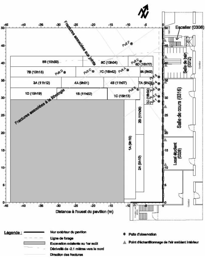 Figure 2 : Vue en plan des sautages et des stations de mesures permanentes extérieures ~'
