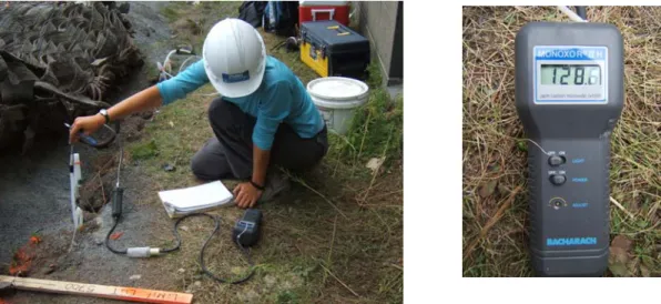 Figure 4 : (a) Prise de mesure de concentration en CO dans un puits  avec un détecteur MONOXOR II (b) détecteur MONOXOR II 