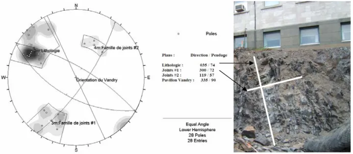 Figure 8 : Relevé structural au site de dynamitage 