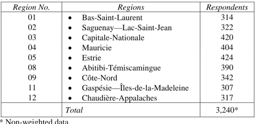 Table 1 - Number of respondents per oversampled administrative region  