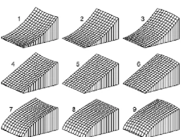 Figure 9 - Three-dimensional view of the nine different hillslopes used in this study