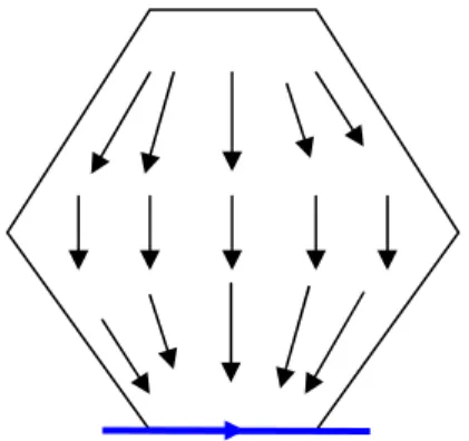 Figure 11 - – Link between hillslope’s plan shape and flow direction according to HSB 1-D model 