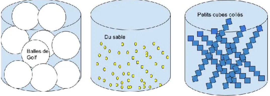 Figure 7.   Première activité avec des solides de différentes tailles. 