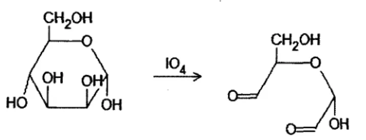 Figure 0-8 Mecanisme d'oxvdation du glucose par le periodate (J0 4 ) (Adapte de (Schoevaart et al., 2005)) 