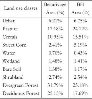 Table 1. Land use occupation of the Beaurivage and BH watersheds  Beaurivage BH  Land use classes 