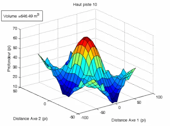 Figure 1. Exemple d’interpolation des profondeurs de neige produite par krigeage  ordinaire