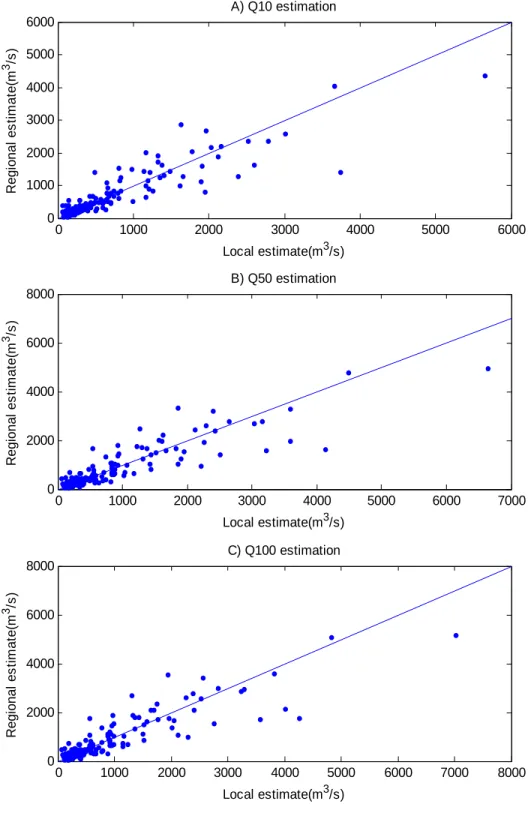 Figure 7. Jackknife estimation using the NLR approach 