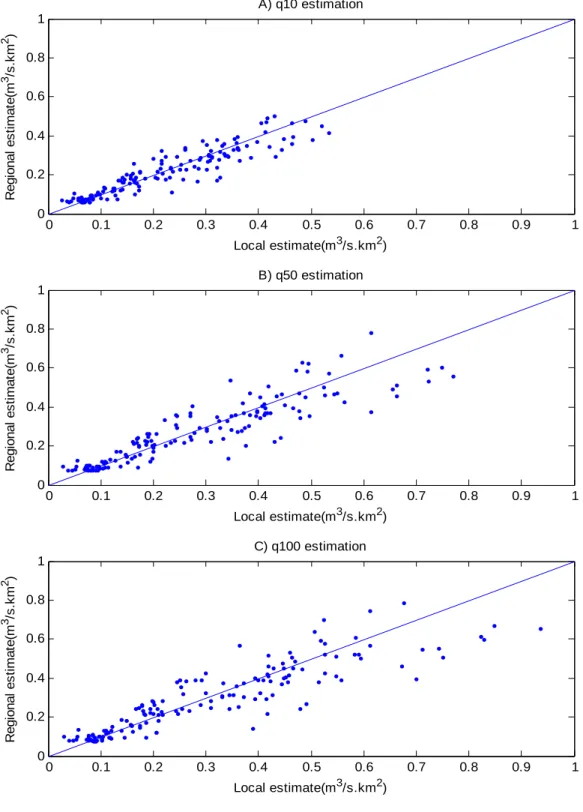 Figure 4. Jackknife estimation using the SANN-CCA approach 