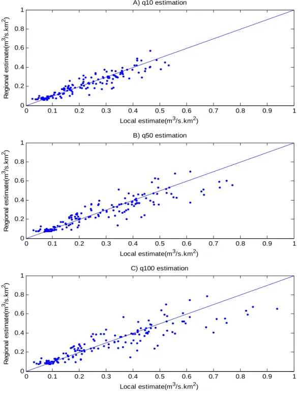 Figure 5. Jackknife estimation using the EANN-CCA approach 