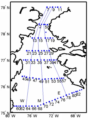 Figure 2.  Theoretical location of the NOW stations for the six legs. The three South-North    Lines (W, M and E) are also shown