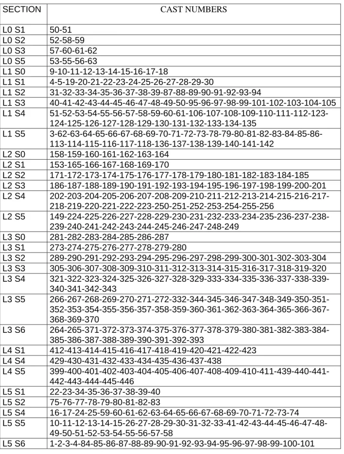 Table 4 . Lists of the casts used for each section.  