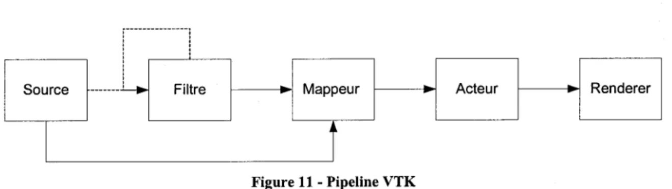 Figure 11  - Pipeline VTK 